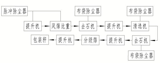 1590992249590107.jpg 工藝 路線.jpg