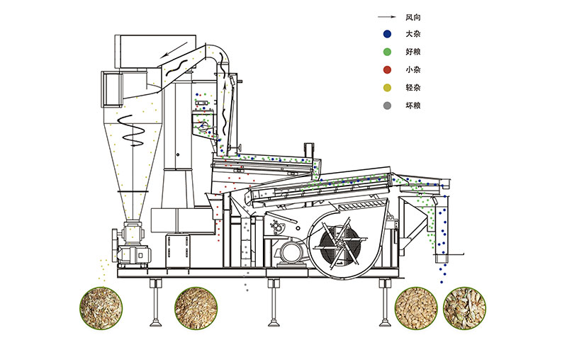 1591235470329262.jpg 風篩比重清選機25sc.jpg
